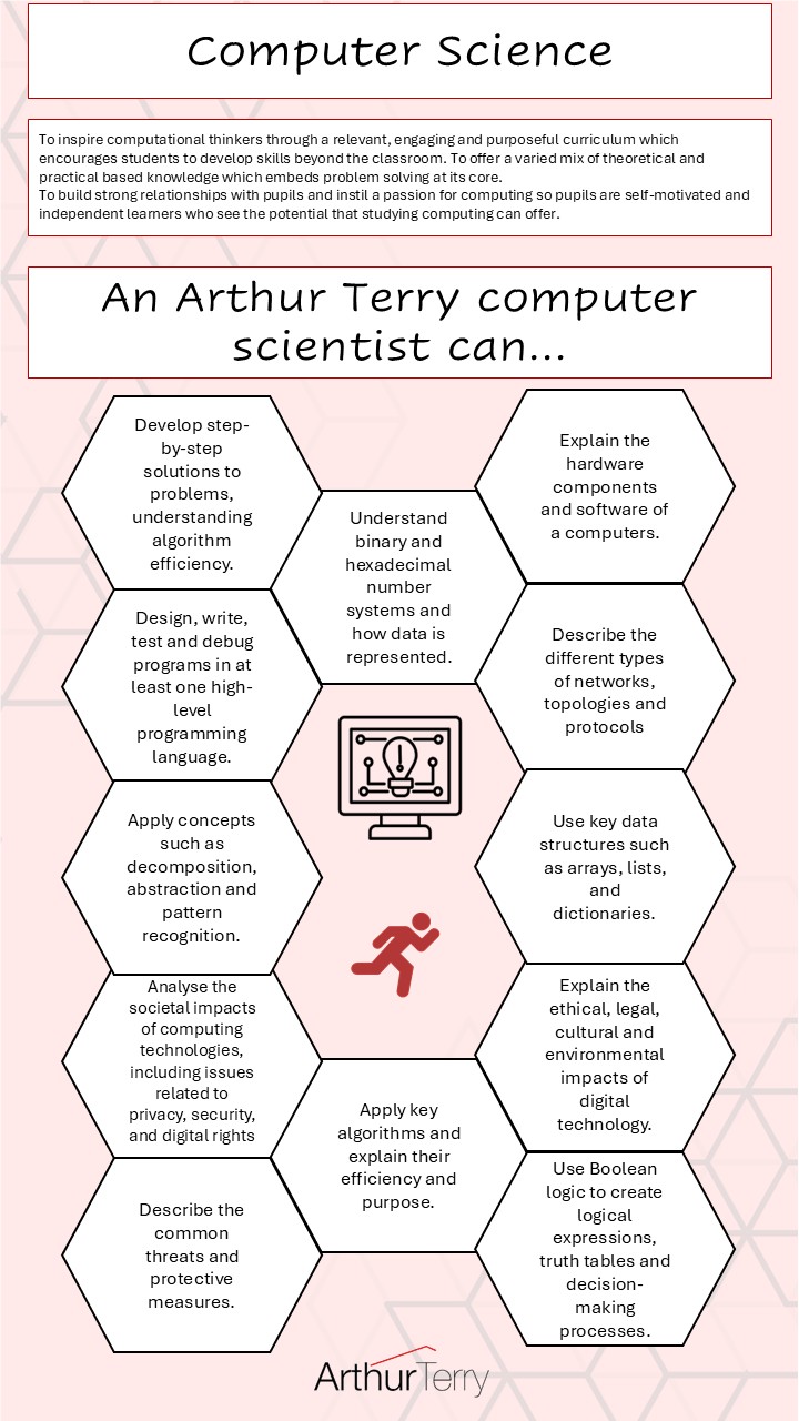 Computer Science – The Arthur Terry School