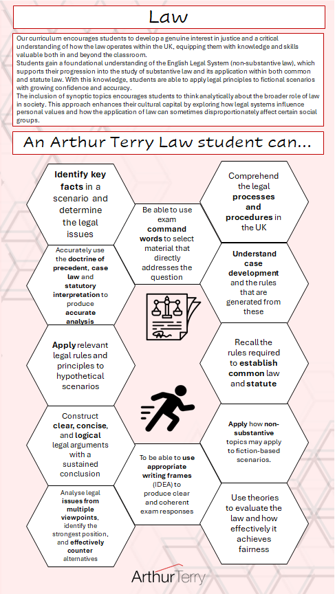 Law – The Arthur Terry School