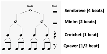 Music – The Arthur Terry School